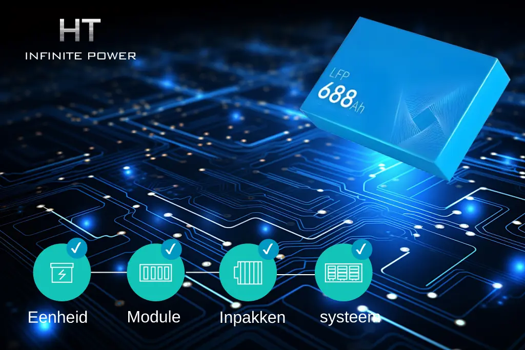 Batterijcellen met hoge capaciteit