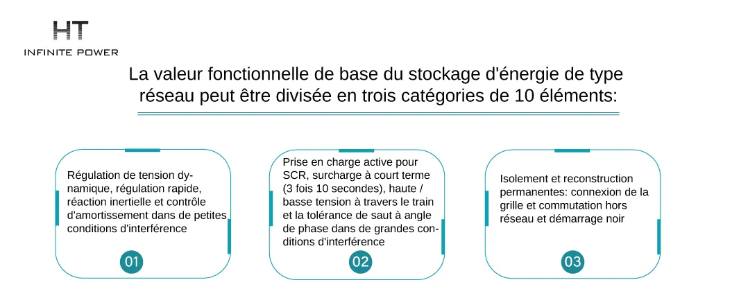 Trois valeurs fonctionnelles principales du PCS de type réseau