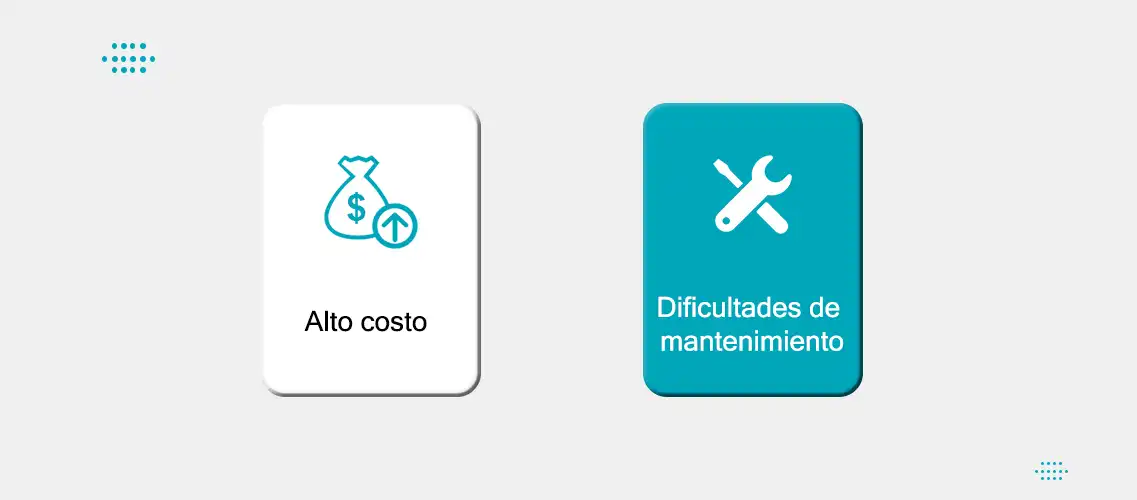 Desventajas de los sistemas de almacenamiento de energía fuera de la red