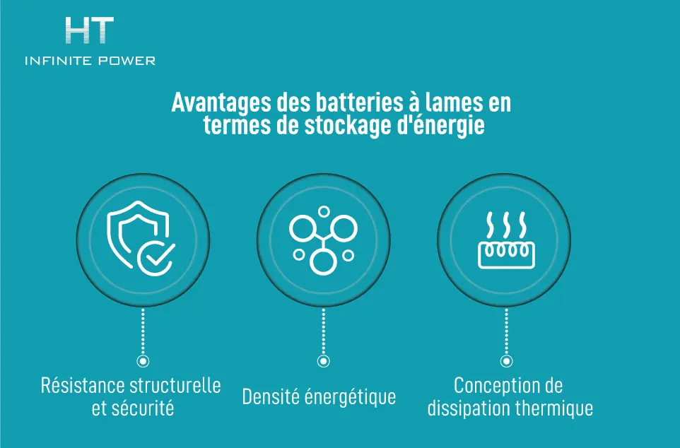 Avantages des batteries à lames