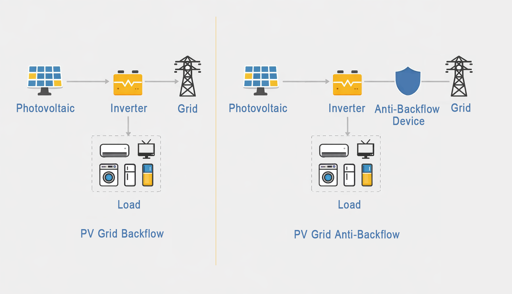 Photovoltaic anti-reverse current schematic diagram