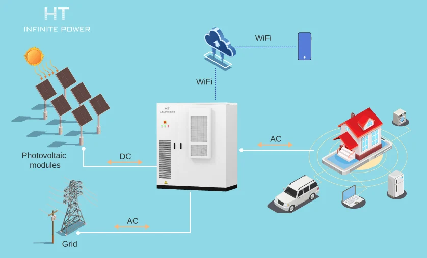 The application of infinitepower industrial and commercial energy storage