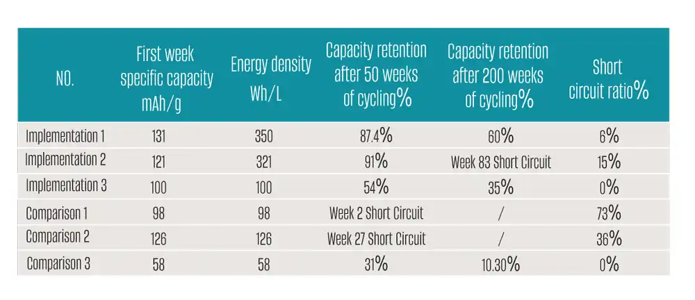Energy storage battery weight and energy storage capacity