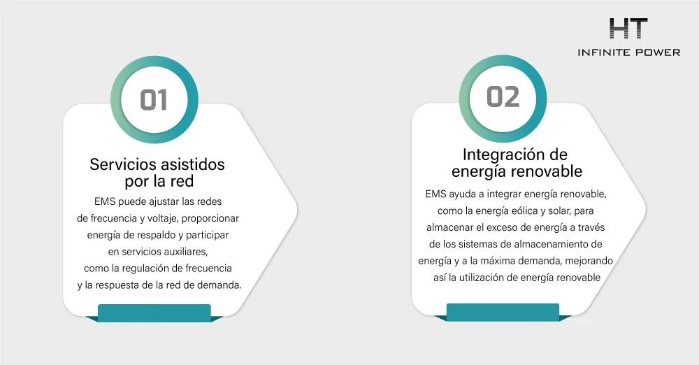 El papel del sistema de gestión de energía de almacenamiento varía en diferentes escenarios de aplicación