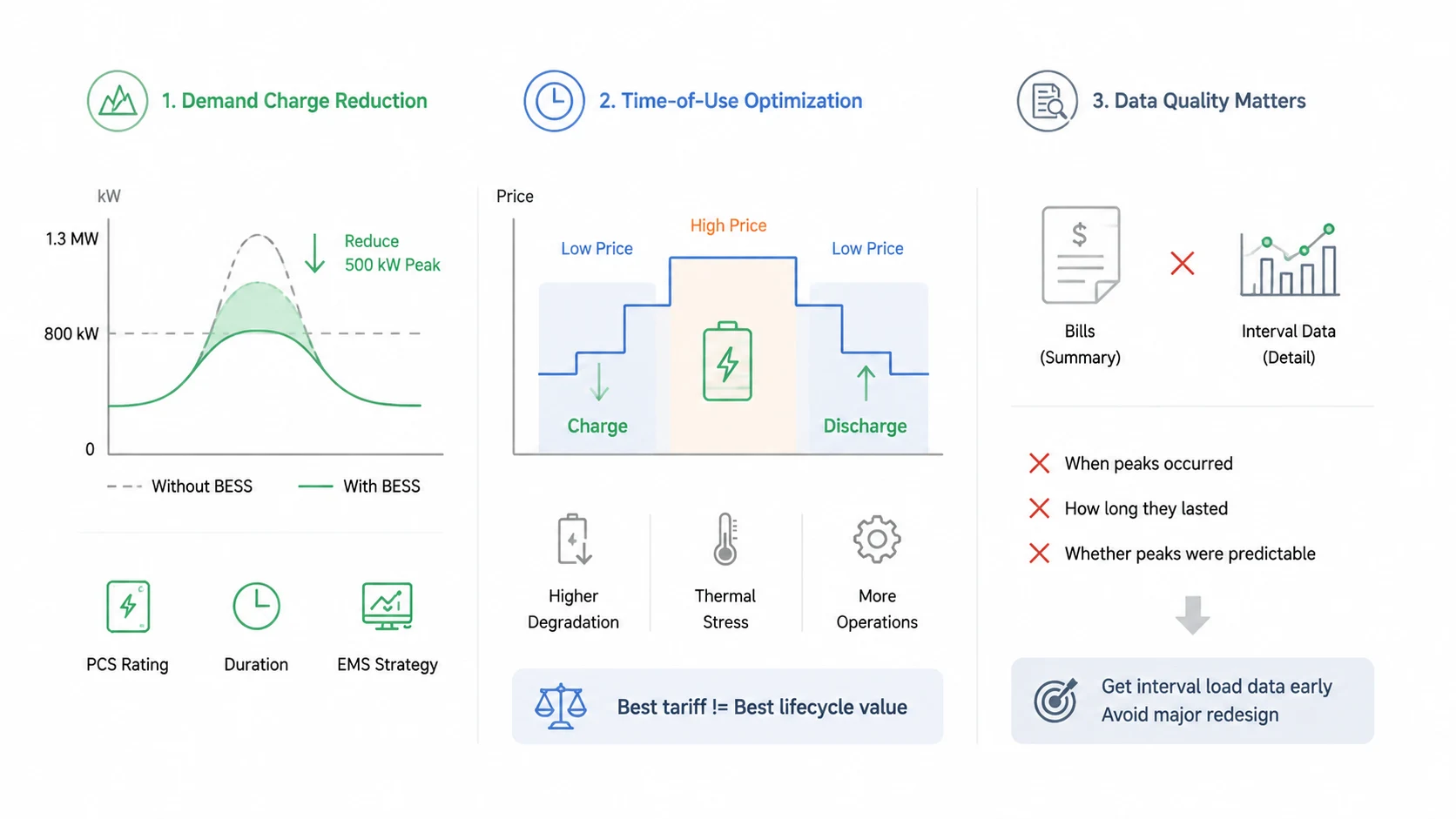 Electricity Tariff Analysis: Connecting Engineering Design With Business Value