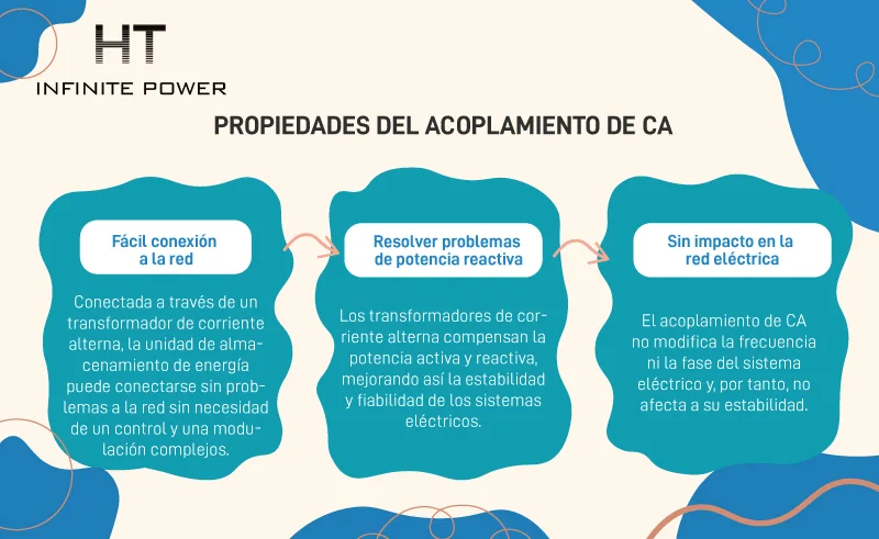 Características del acoplamiento de CA