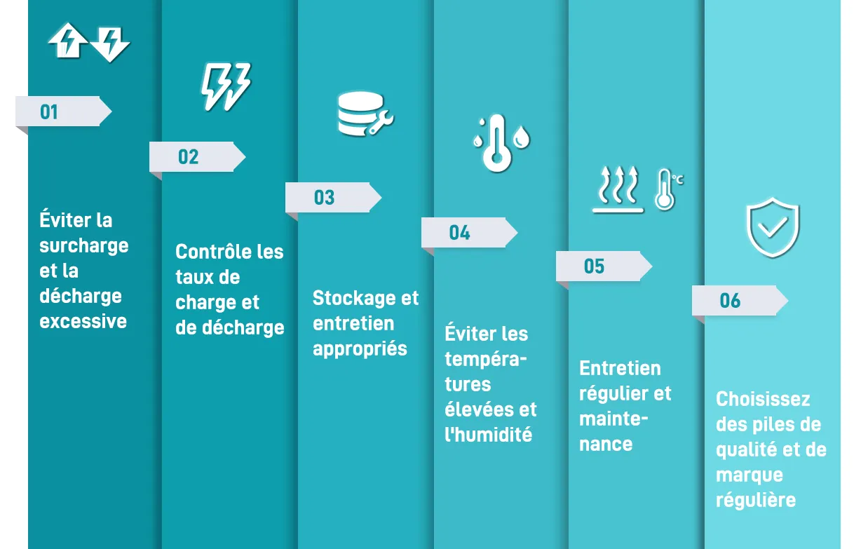 Facteurs affectant la durée de vie des batteries de stockage d'énergie