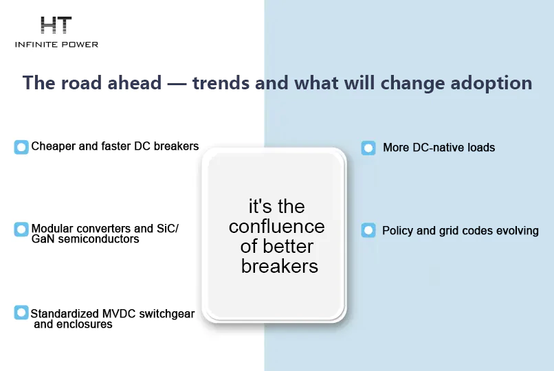 La tendance future du MVDC