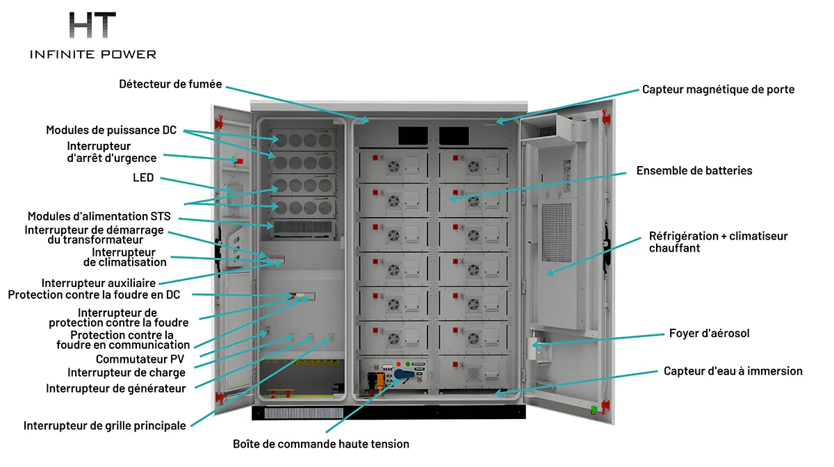Diagramme de structure du système de stockage d'énergie modulaire industriel et commercial