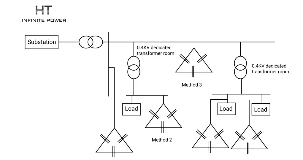 Schema van shuntcondensatoren