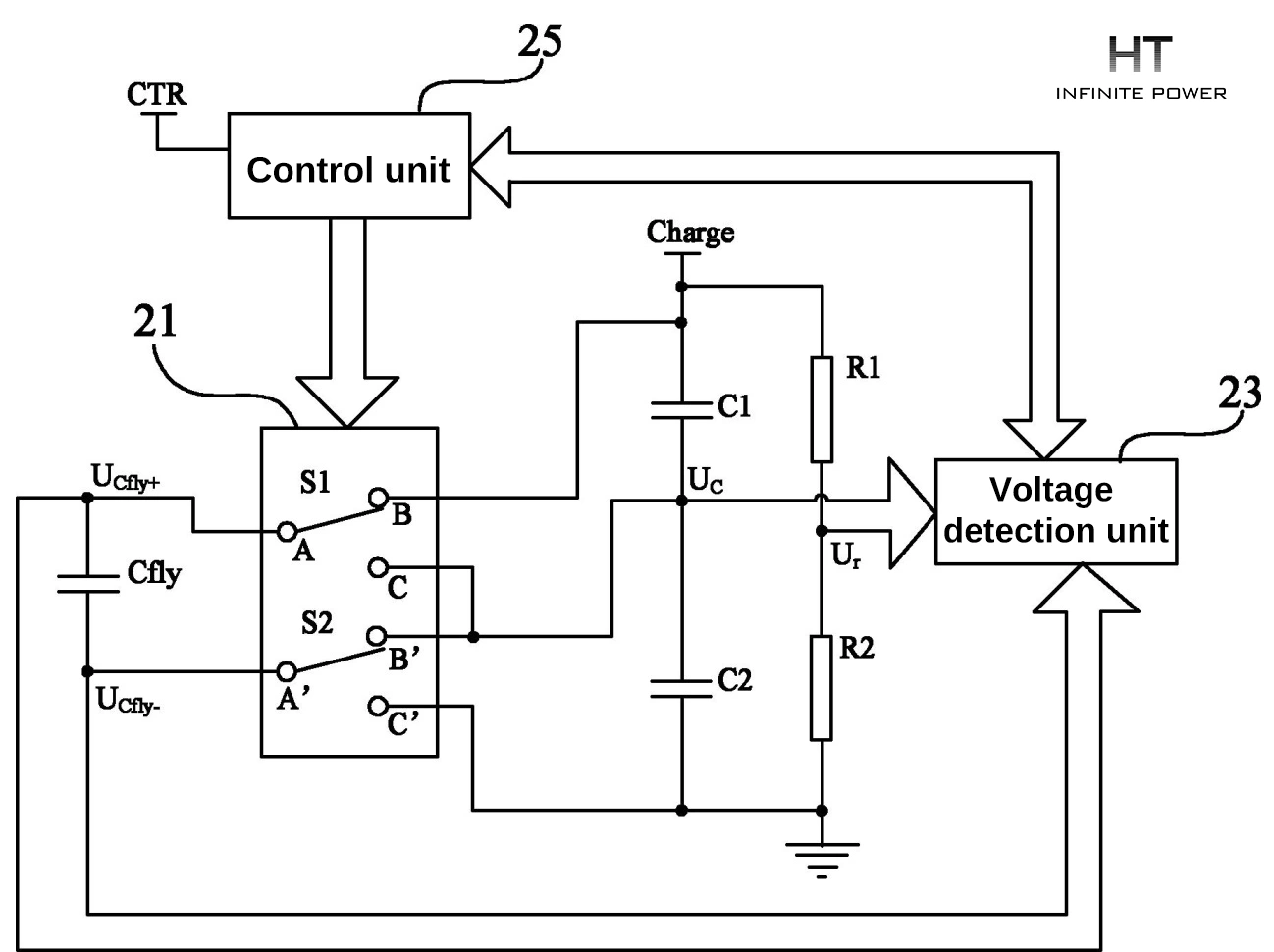 Technical route of supercapacitor energy storage