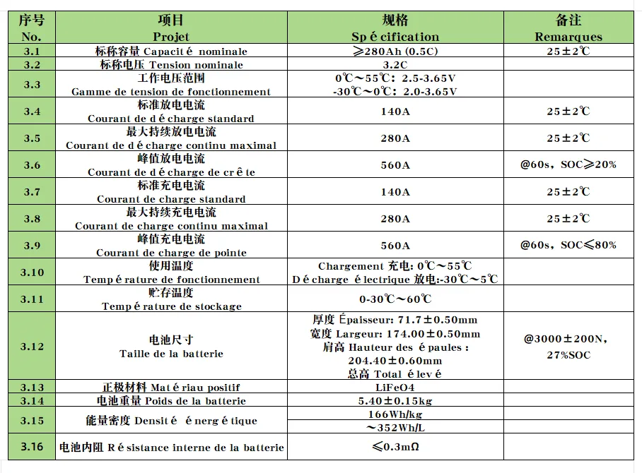 Avantages et inconvénients des différents conditionnements de batteries