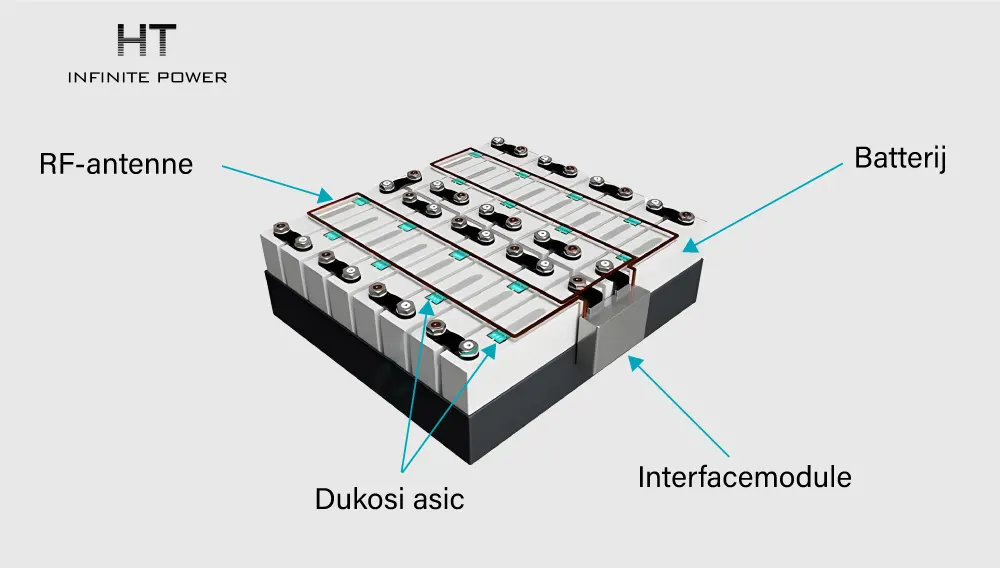 Lifepo4 Batterijbeheersysteem