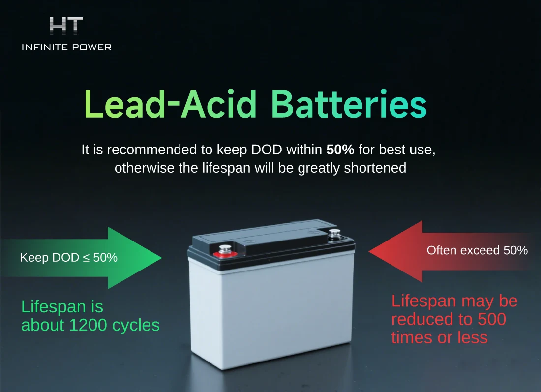 De impact van diepe ontlading op loodzuurbatterijen