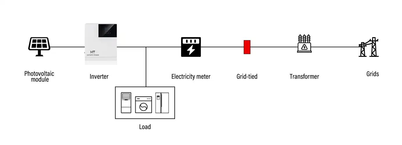 ht infinitepower on grid energy storage system