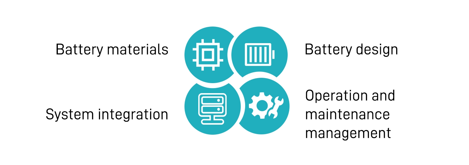 Strengthen battery protection and maintenance