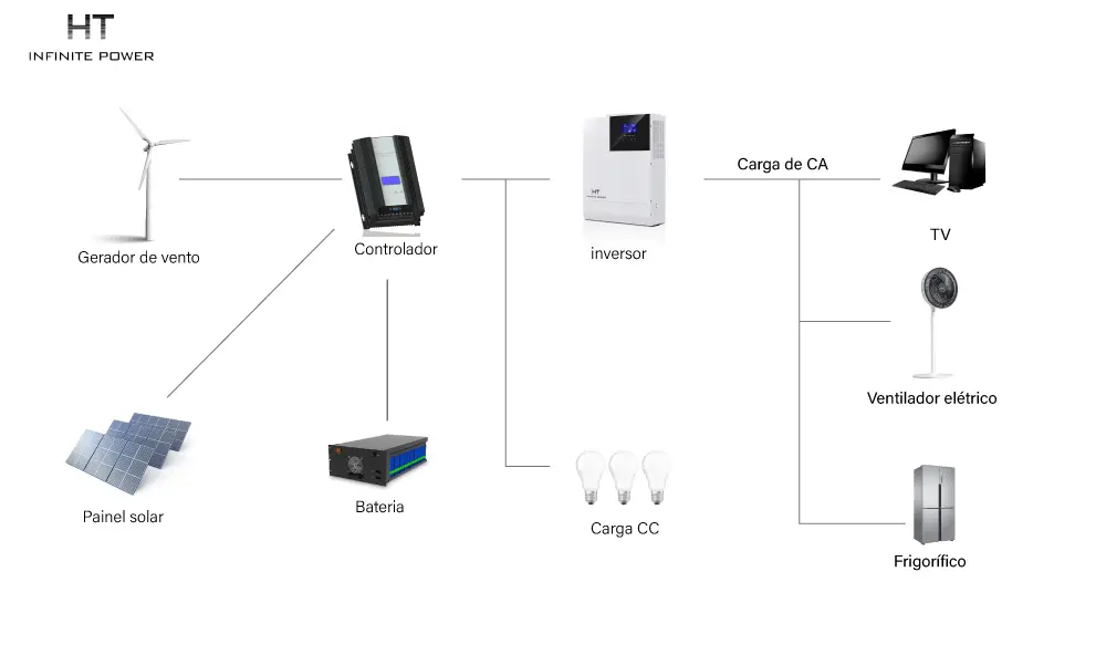 diagrama de sistema híbrido eólico-solar