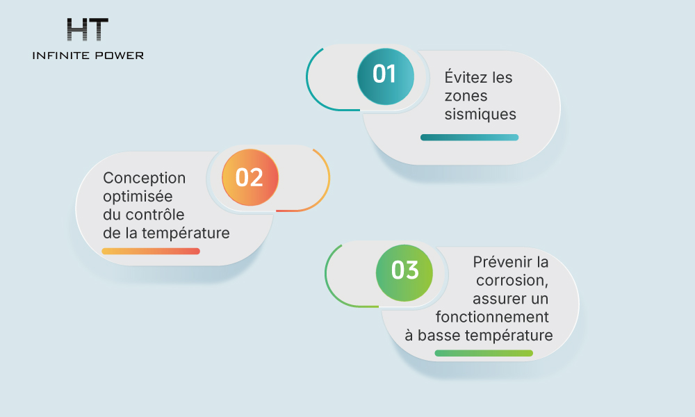 Sélection du site d’installation pour le système de stockage d’énergie