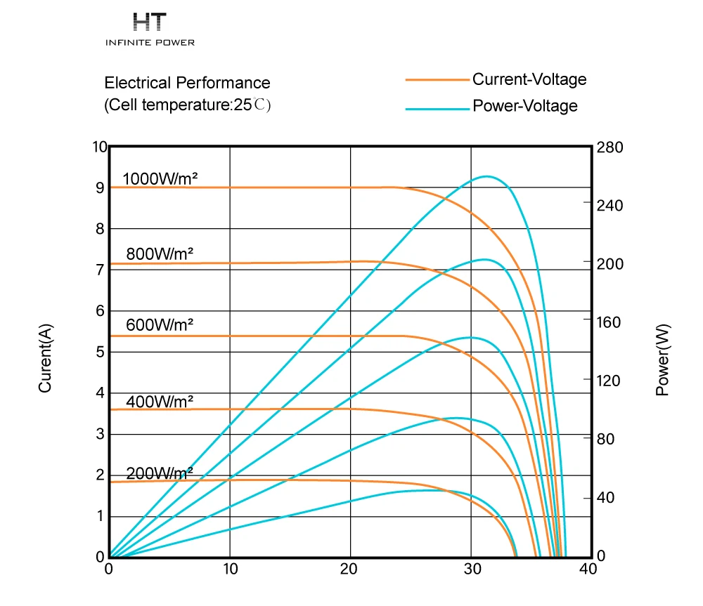 MPPT of photovoltaic power generation unit