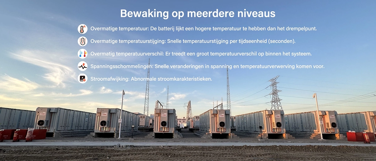 bess container heeft meerdere niveaus van bewaking