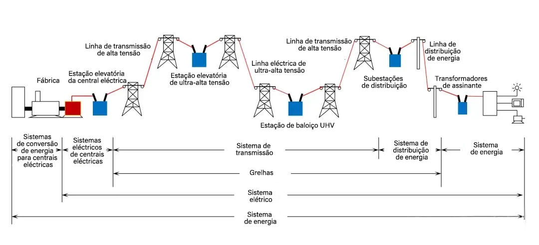 Diagram van de structuur van het nutsnet