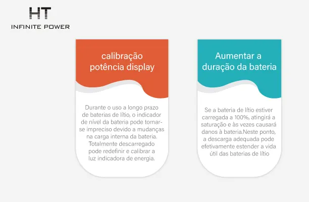 O papel da carga e descarga completas