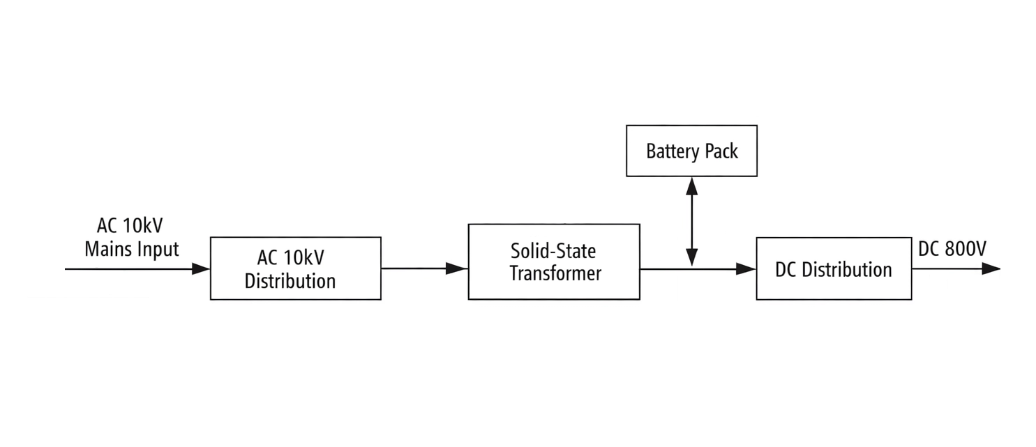 ±400 V et 800 V CC