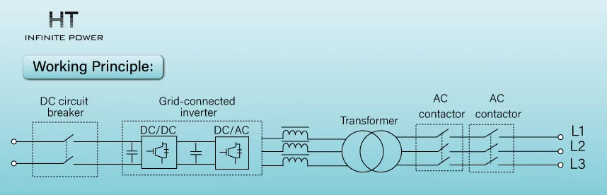 Power Conversion System working priciole