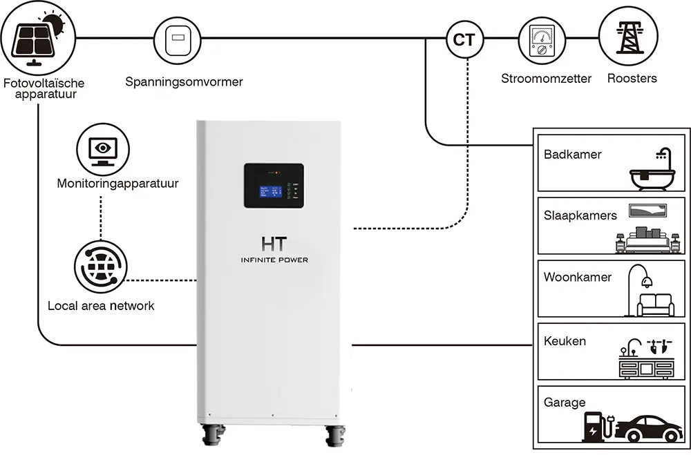 HT InfinitePower opslaan batterij