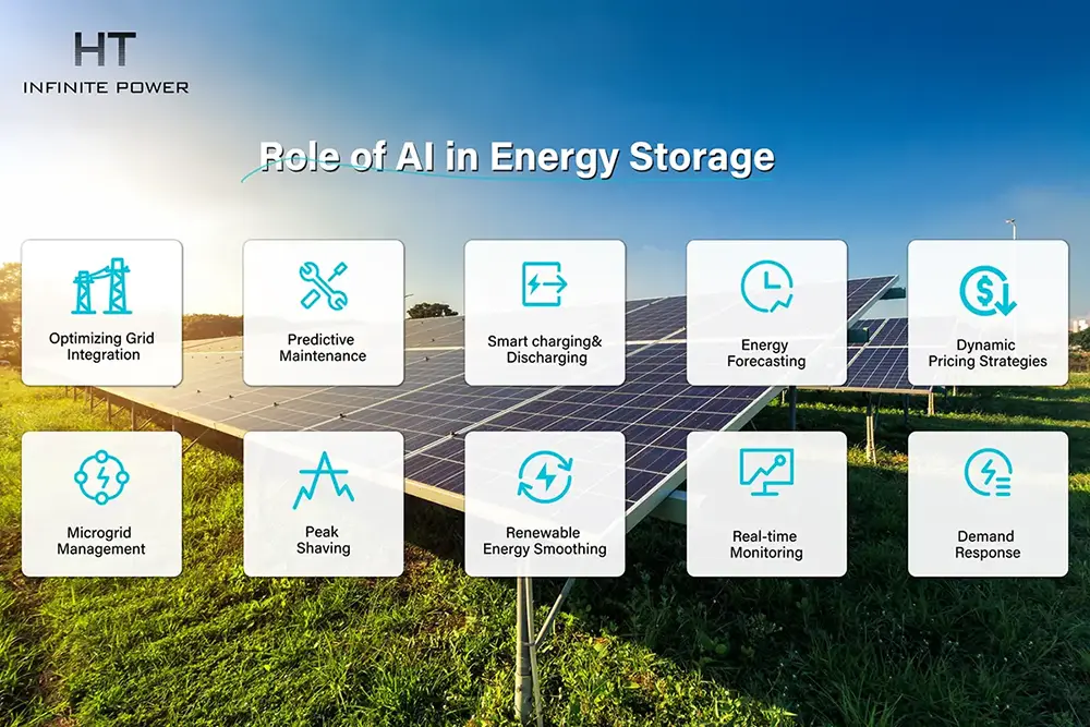 O Papel da IA no Armazenamento de Energia