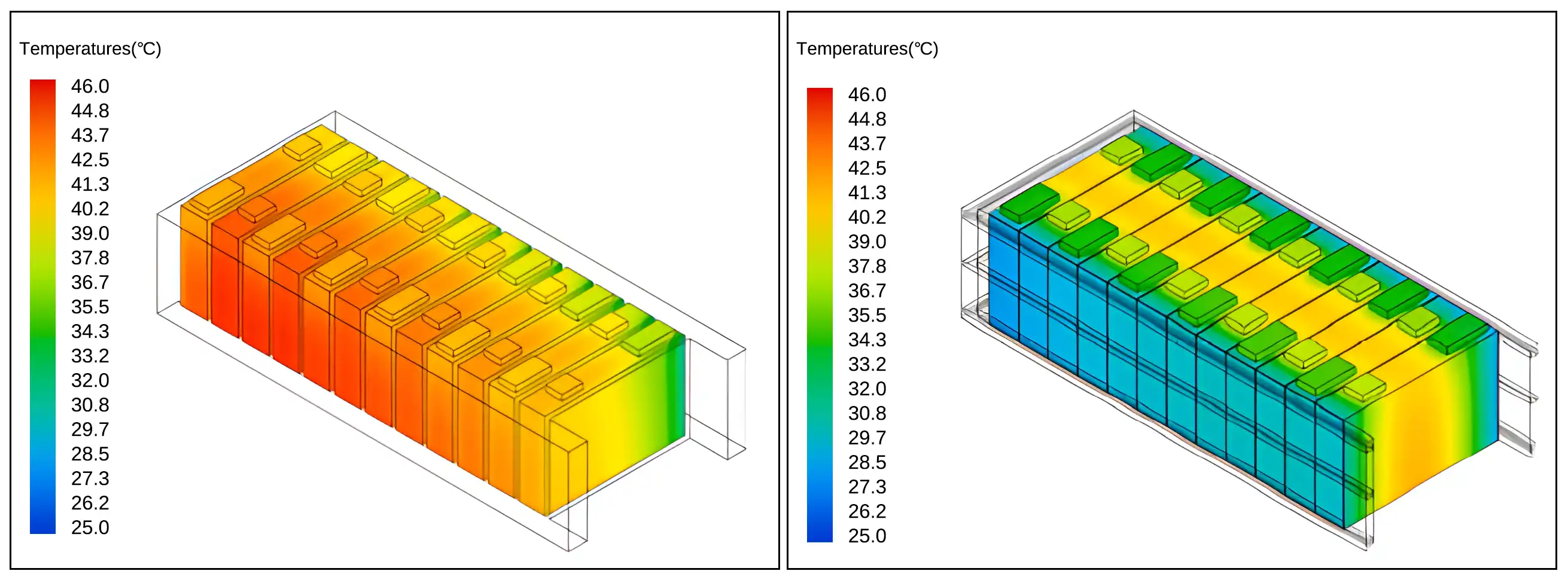 Vergelijking van de warmteafvoerefficiëntie van batterijen