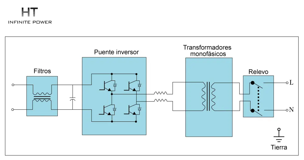 Principio de funcionamiento del Inversor