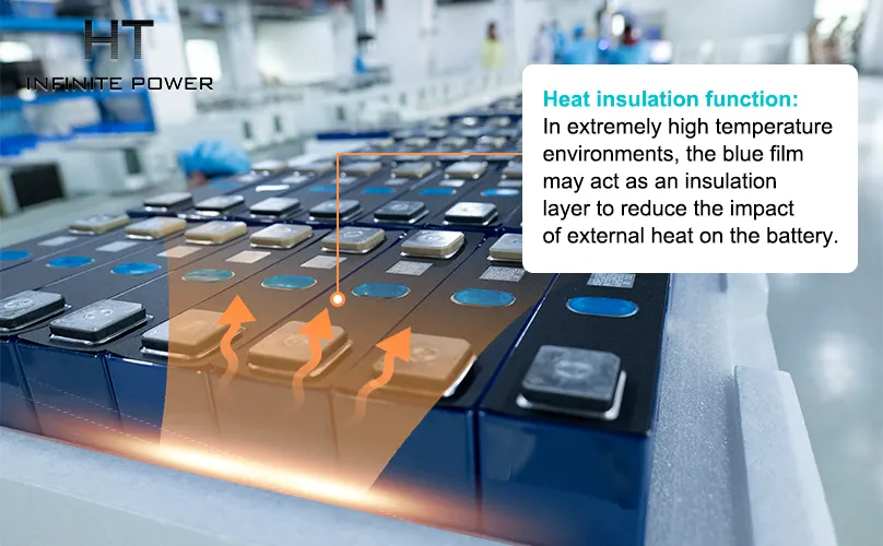 The heat insulation effect of the blue film