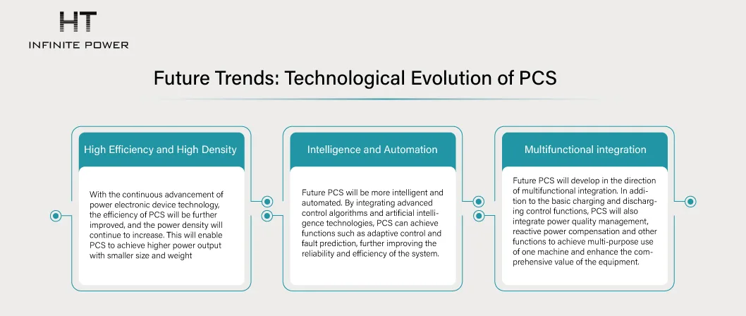 Future Trends: Technological Evolution of PCS