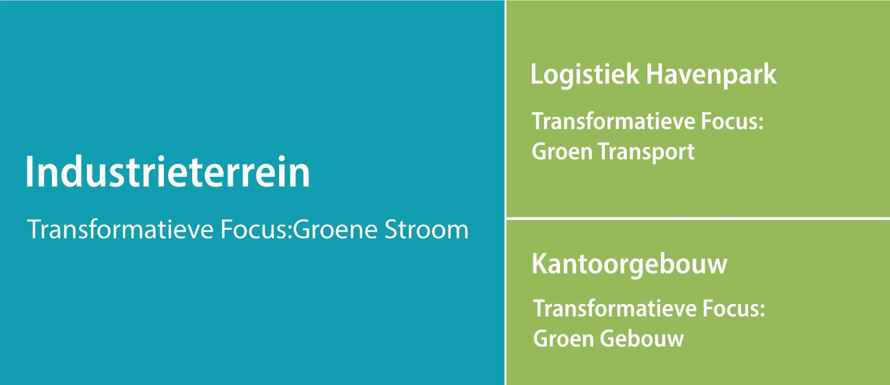 Energietransformatie van industriepark
