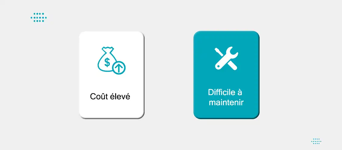 Nadelen van een off-grid energieopslagsysteem