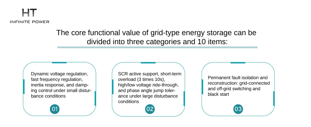 Three Core Functional Values of Grid-Type PCS
