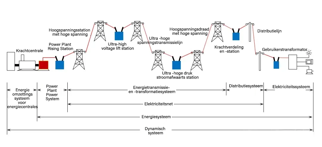 Diagrama de la estructura de la red eléctrica
