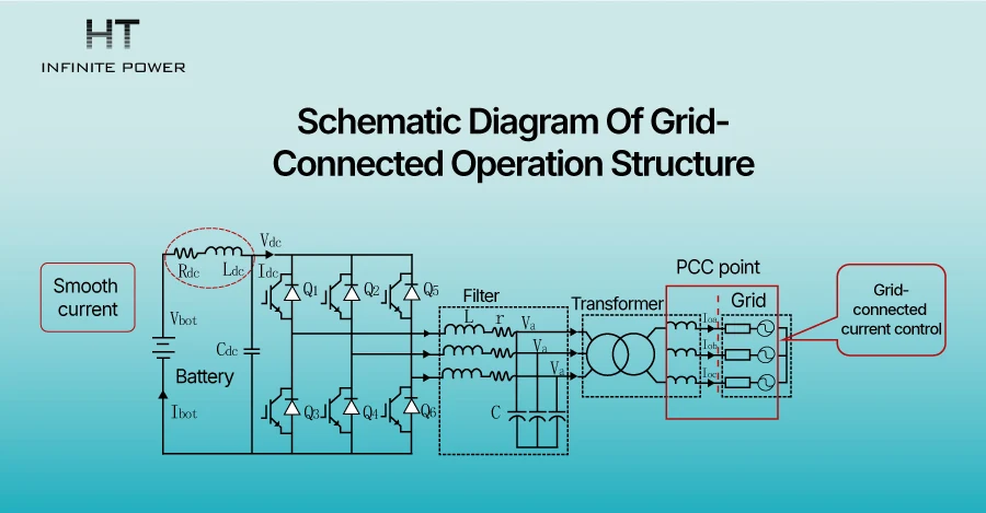 Schematic Diagram Of Grid Connected Operation Structure