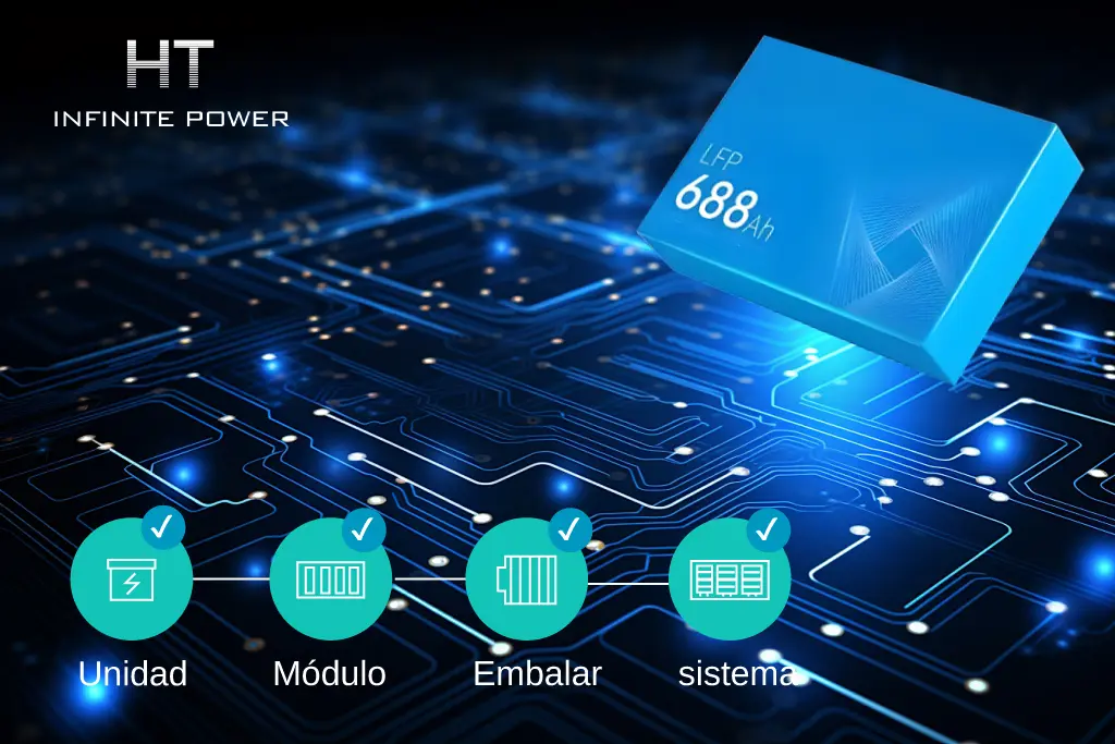 Celdas de batería de gran capacidad