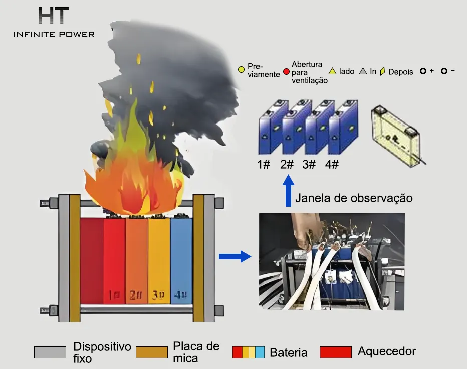 Incendio causado por la batería
