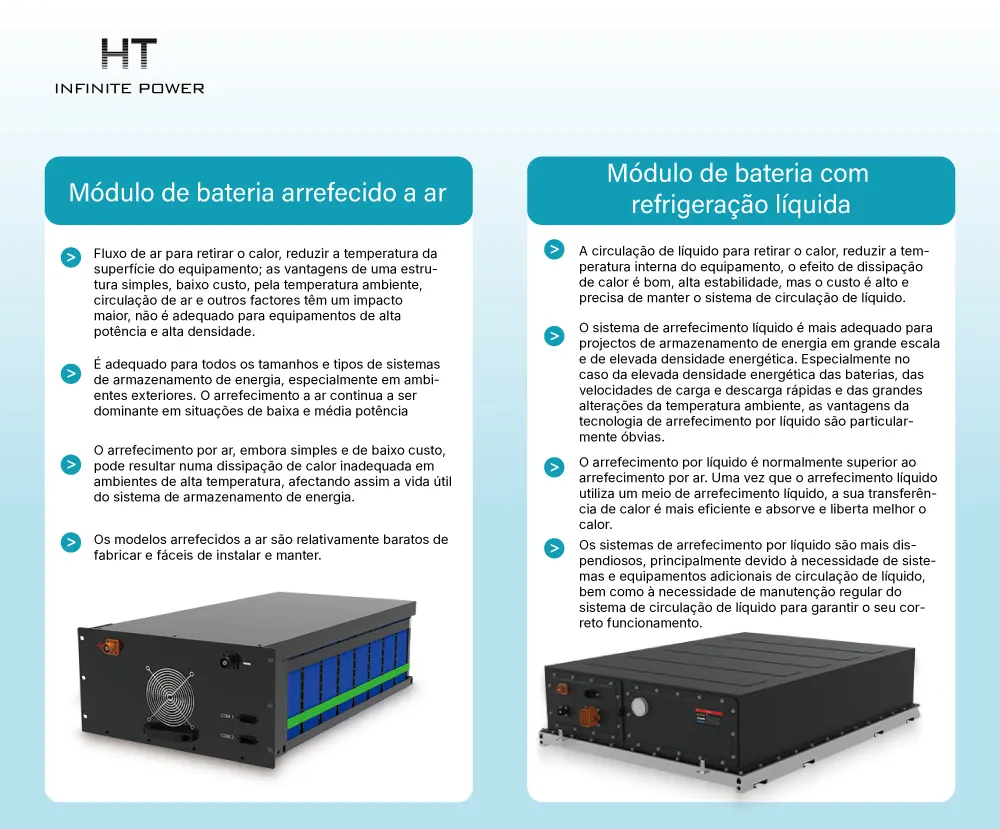 A diferença entre baterias refrigeradas a ar e baterias refrigeradas a líquido