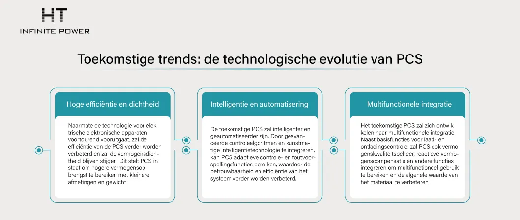 Toekomstige trends: technologische evolutie van PCS