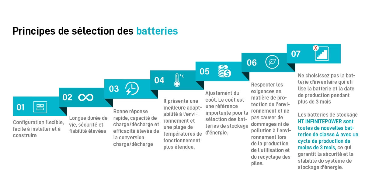 Principes de sélection des batteries