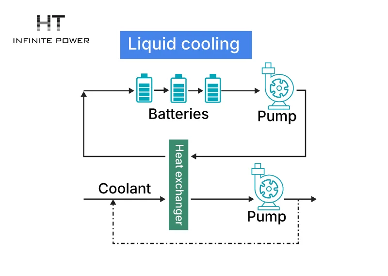 Liquid cooling energy storage system structure diagram