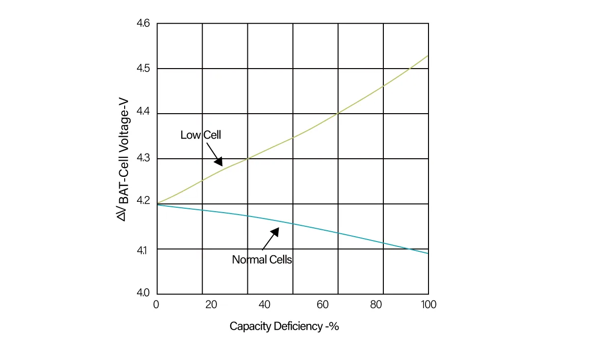 Battery life cycle health status