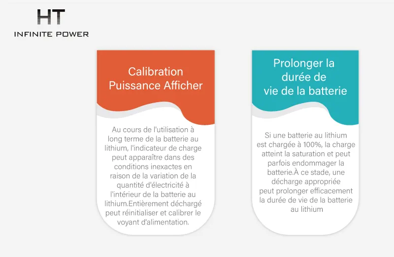 Le rôle de la charge et décharge complètes