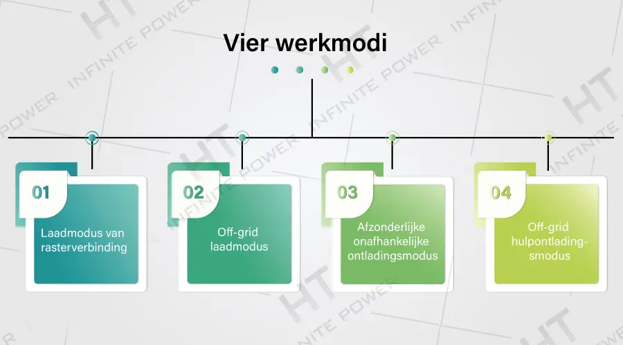 Werkmodus van back-upaccu