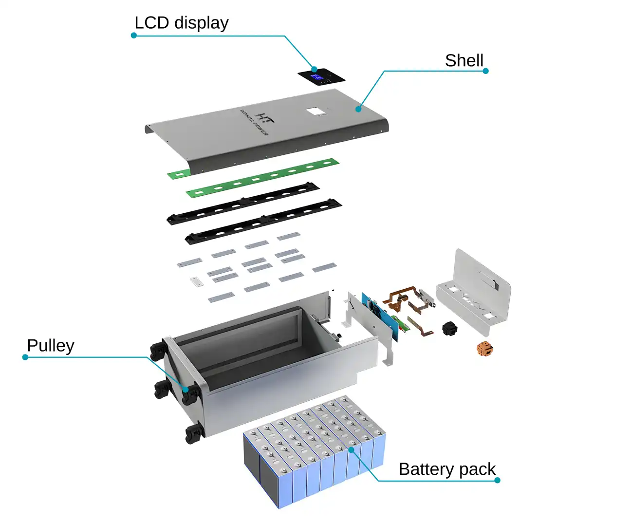 Structure of Energy storage battery pack