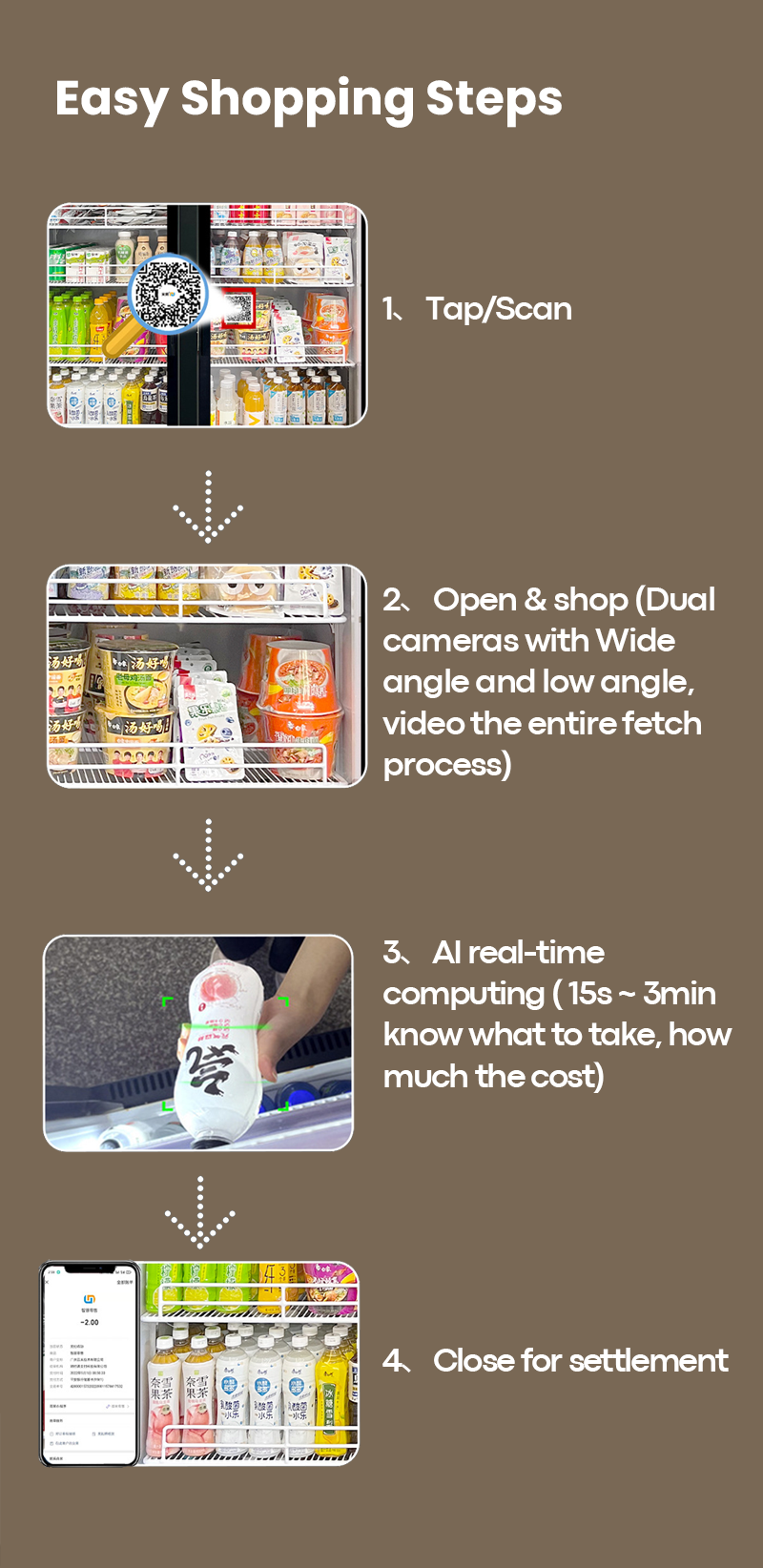 easy shopping steps
